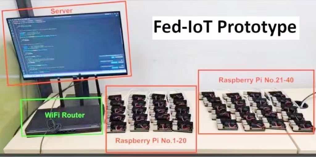 iot